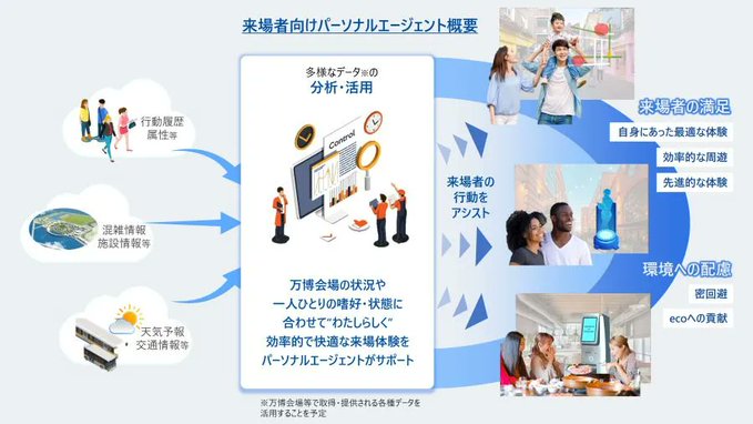 NTTグループ、大阪・関西万博に協賛 ルート提案などスマート体験提供