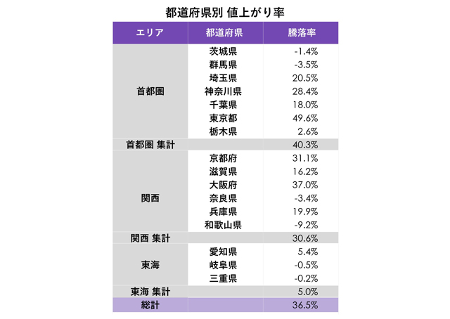 記者が解説 住宅新報web週刊ニュース記事(10月1日~10月7日)