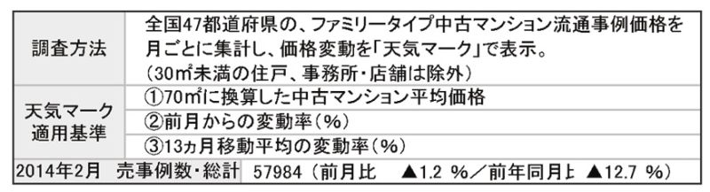 天気図概要