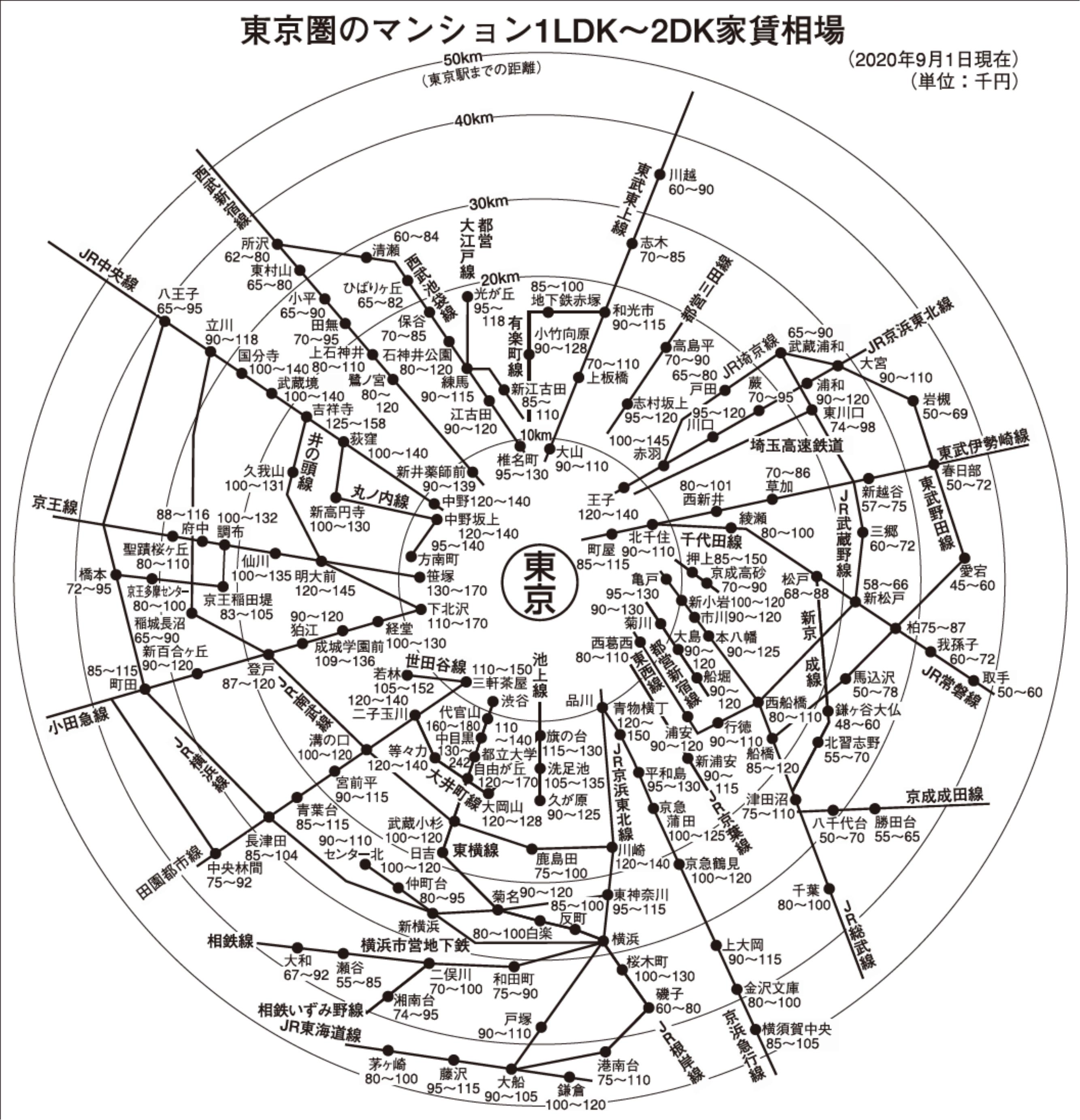 住宅新報家賃調査 横ばい傾向更に続く 東京圏 テレワーク普及で広さ求める声も