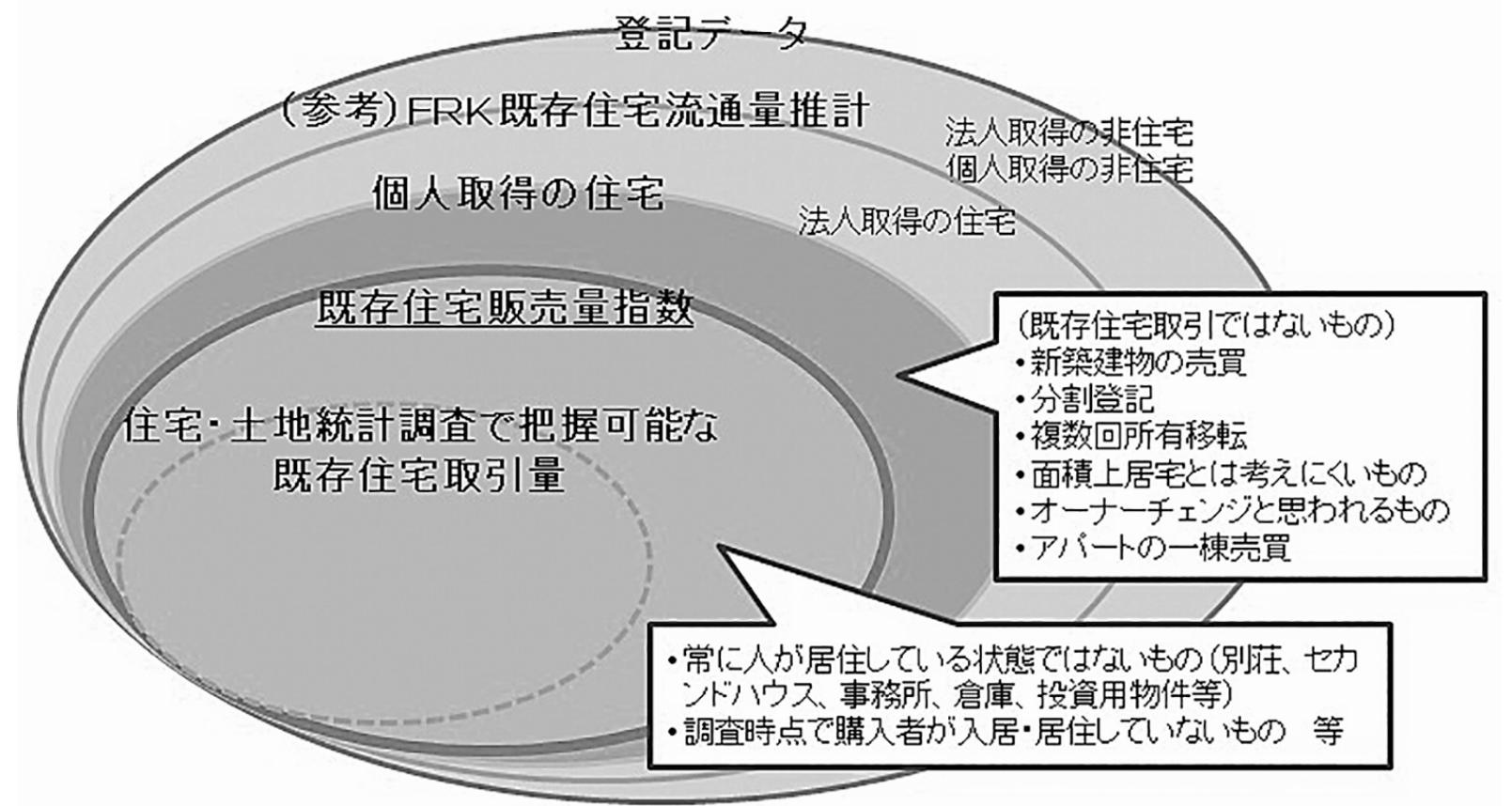 新指標の対象イメージ(国交省資料より抜粋)