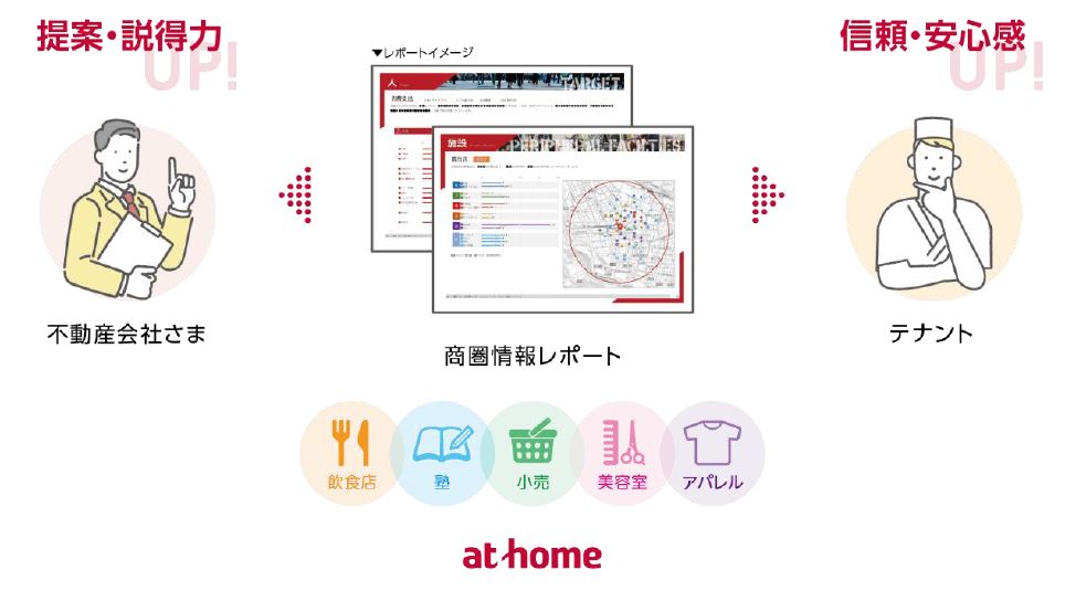 アットホーム 不動産会社向けに商圏調査業務支援サービス