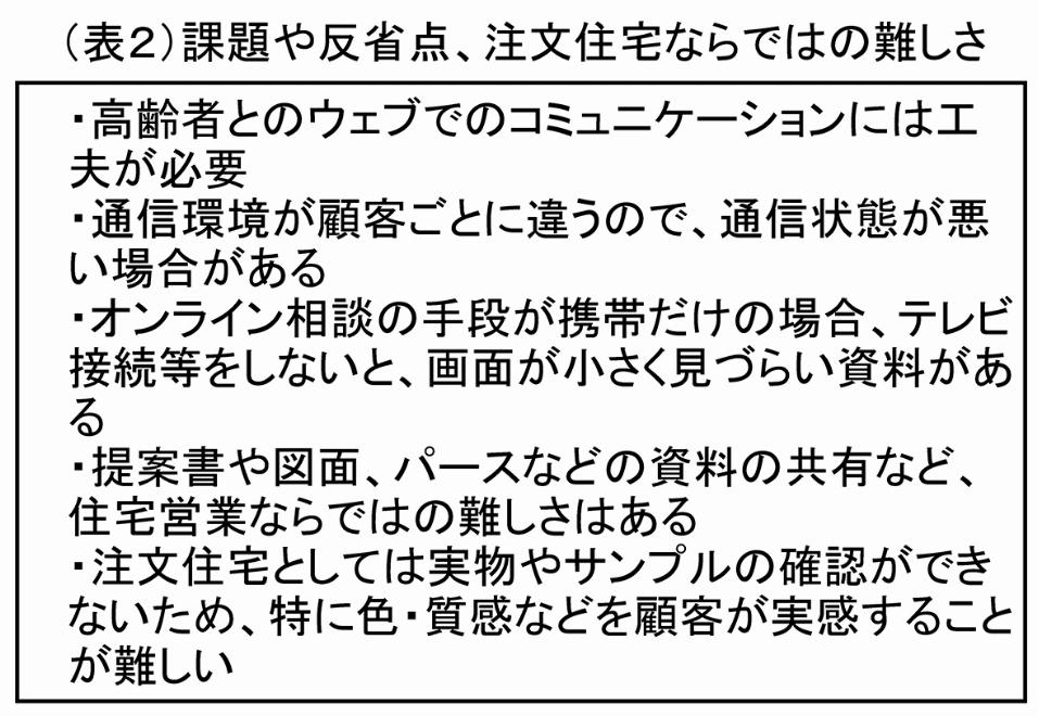 課題や反省点