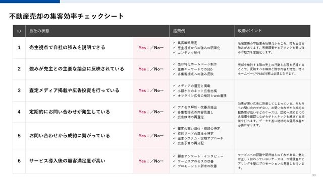ブランディングテクノロジー 売り主集客を支援 専用サイトの制作代行