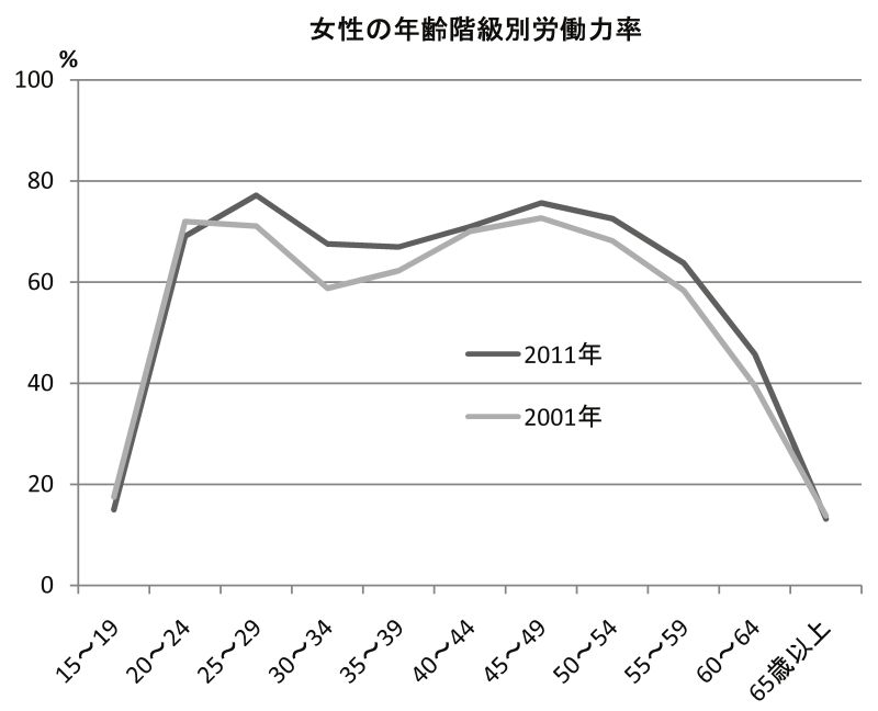 人口グラフ