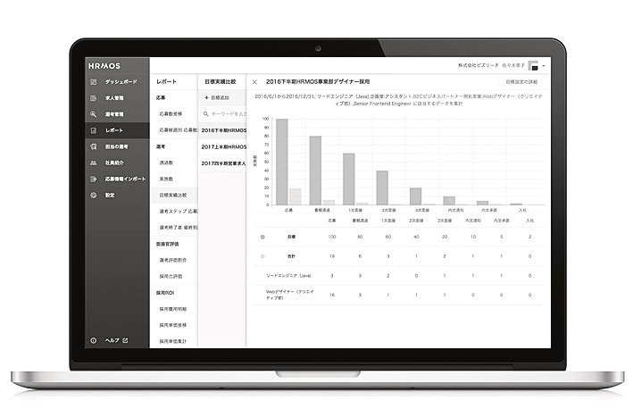 選考過程をデータ分析する