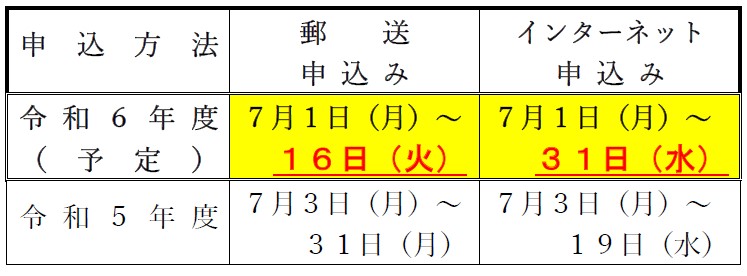 来年度宅建士試験からネット申し込みを延長、郵送は期限短縮