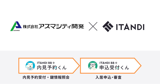 アズマシティの内見予約と入居申込のデジタル化を支援 イタンジ