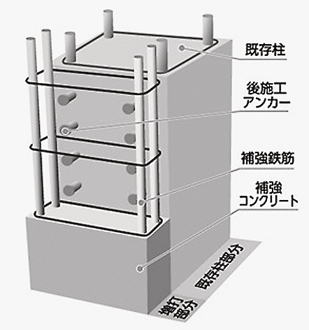 住みながら耐震補強が可能な「柱増打ち補強工法」の断面イメージ図