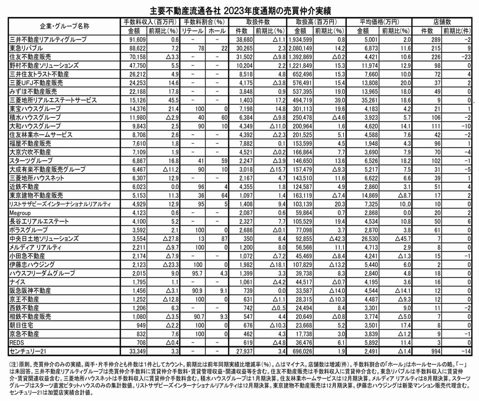 記者が解説 住宅新報web週刊ニュース記事(5月28日~6月3日)