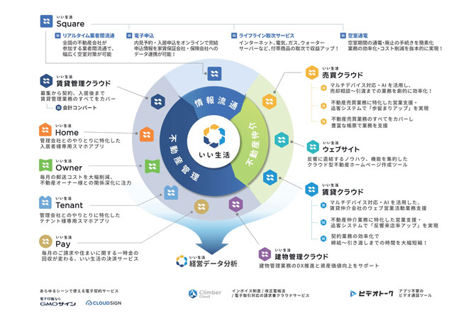 いい生活 入金消込を自動化 電子決済等代行業者に登録