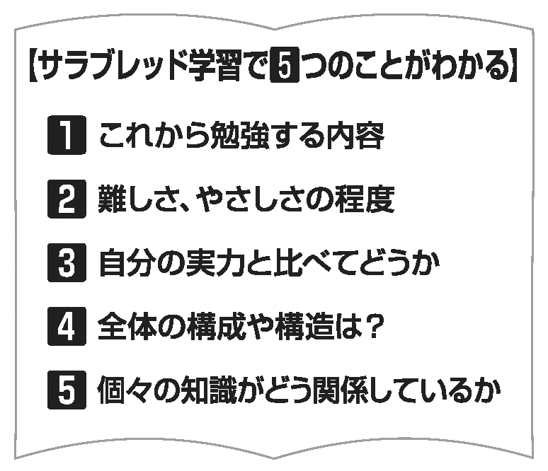 図１-2「サラブレッド学習法」で５つのことがわかる
