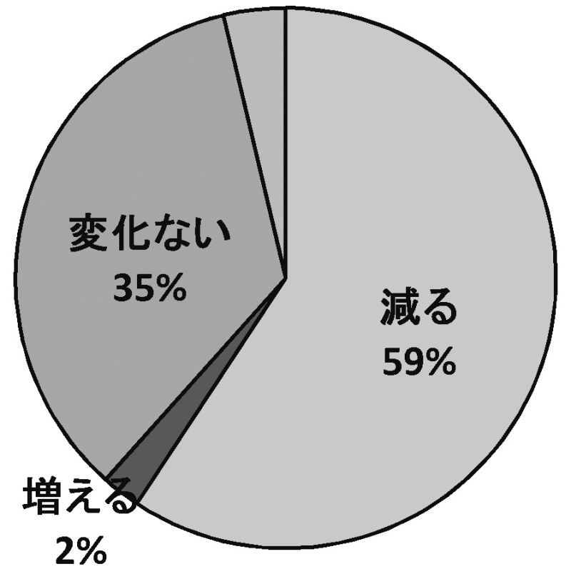 増税の住宅建築・購入への影響