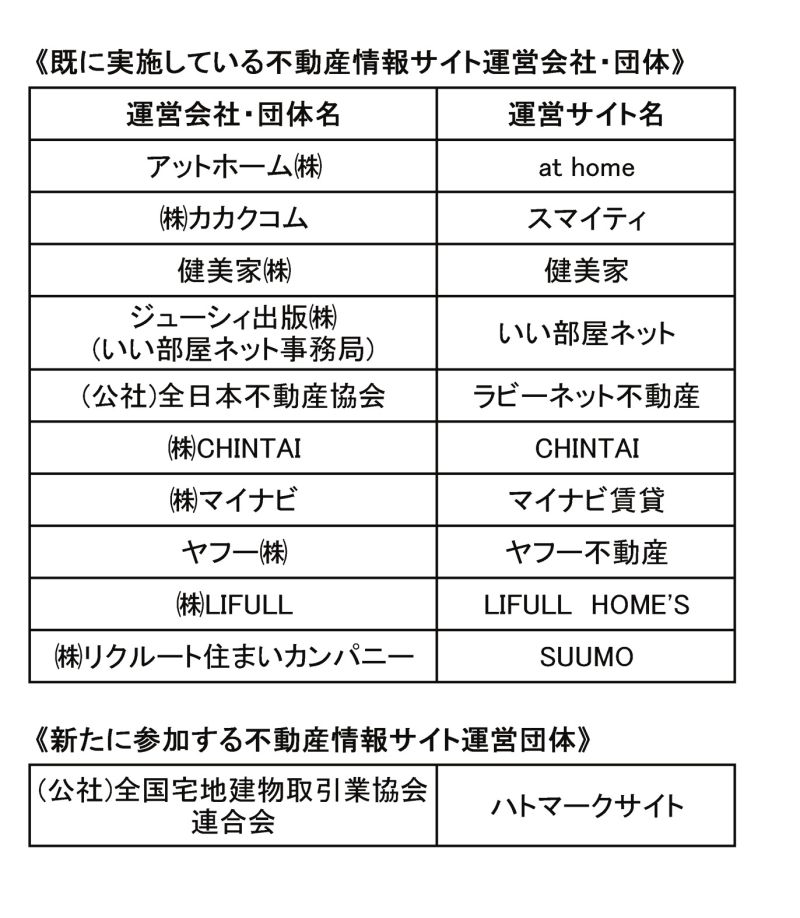 広告掲載停止措置を設けている不動産情報サイト