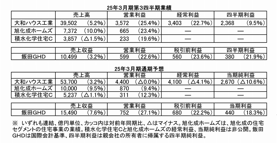 記者が解説 住宅新報web週刊ニュース記事(2025/02/18〜2025/02/24)