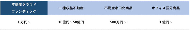 エー・ディー・ワークス 不動産クラウドファンディング始動 変更認可を申請手続き