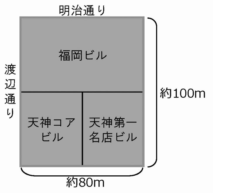福ビル街区の3ビルをまとめて建て替え、24年夏のオープンを目指す