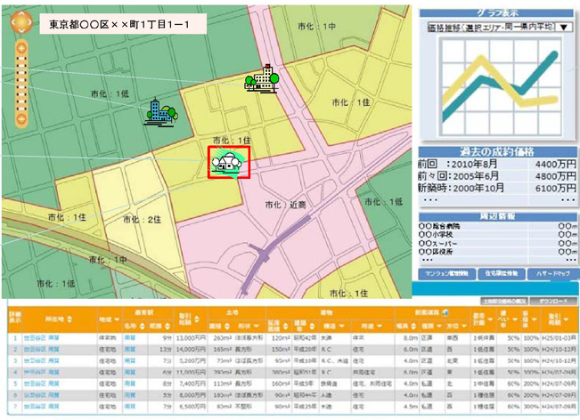 不動産総合データベースのイメージ図(国交省資料より)