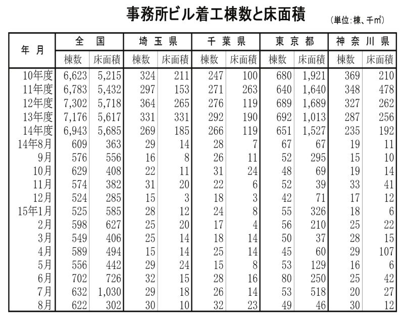 事務所ビル８月（１）