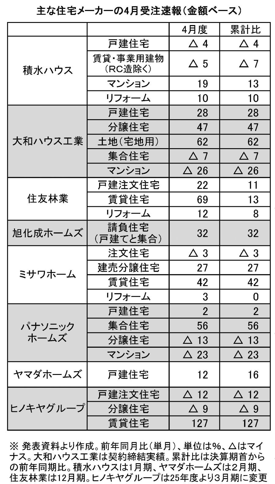記者が解説 住宅新報web週刊ニュース記事(5月19日~5月25日)