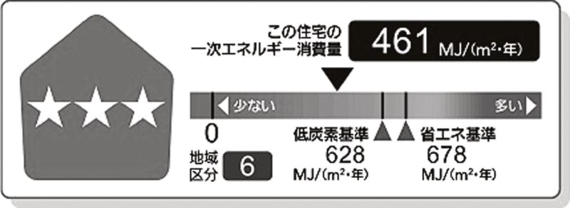 住宅・住戸の省エネルギー性能の判定(ウェブ)プログラムにおける住宅の一次エネルギー消費量の計算結果の表示スタイル