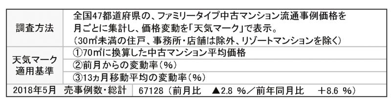 天気予報　調査方法