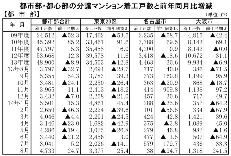 8月都市部