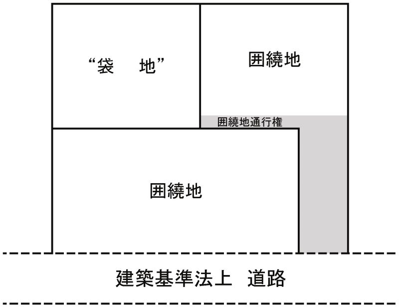 袋地