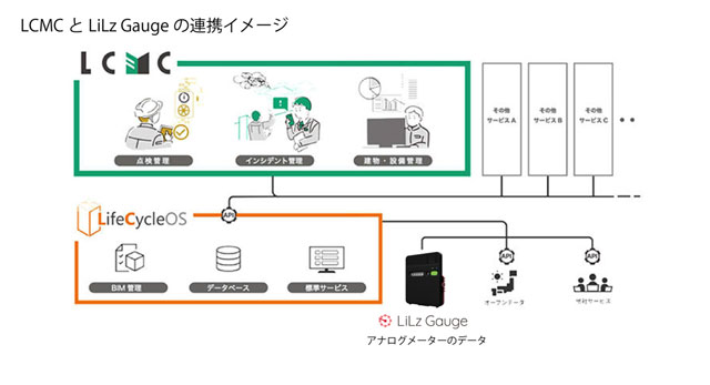 遠隔点検サービスと建物管理システムを連携 LiLz・大成建設
