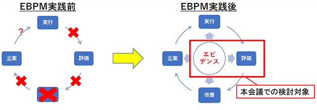 住宅税制の「EBPM」検証 客観的な評価へ会議発足 国交省