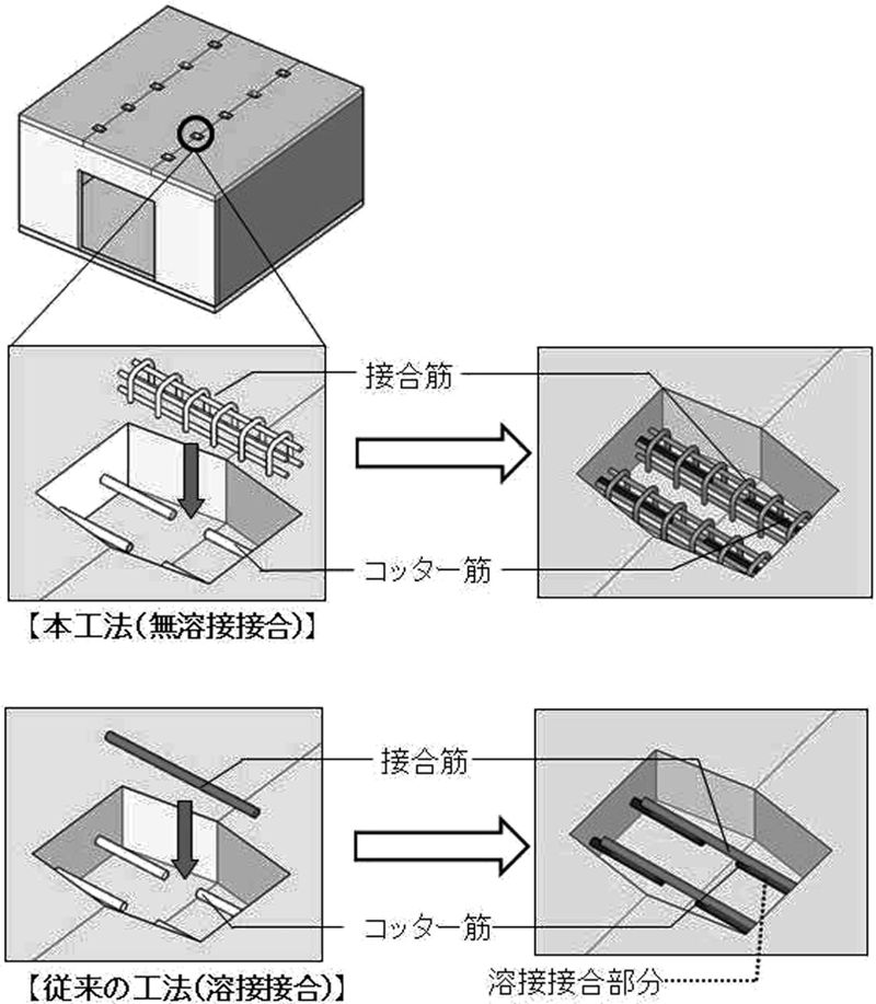 接合部の概略図