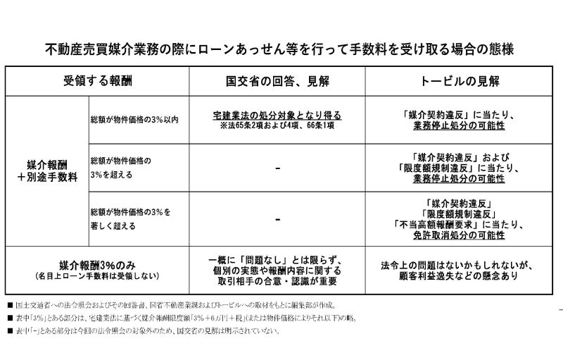 【表】 法令適用は個別事例の内容次第ながら、一定の類型で見解をまとめた