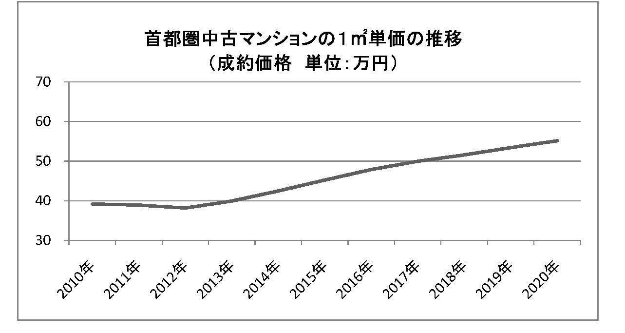 ニュースが分かる! Q&A 中古上昇で買い替え需要に注目 新築マンション市場に追い風か