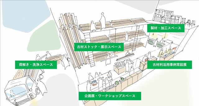 空き家廃材の活用拠点「古材ストックヤード」を開設 神戸市