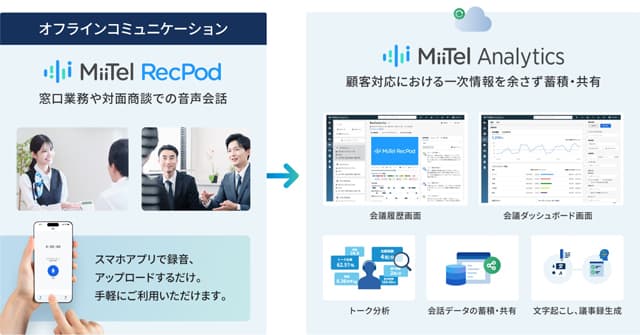 リアルな対面の商談会話内容を可視化可能に RevComm