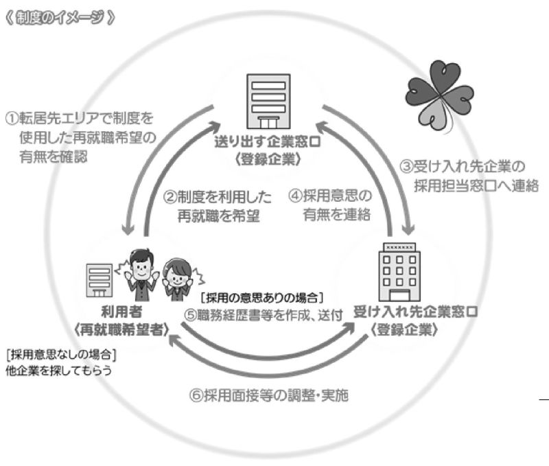 業界内で再就職 「人財ネットワーク制度」開始 日管協 キャリア継続と人材確保で 結婚、育児、介護・・・人生経験が価値