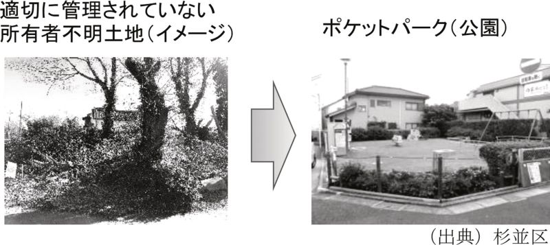所有者不明土地活用のイメージ(国交省資料より抜粋)