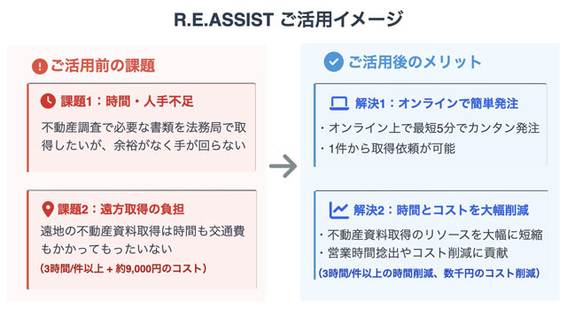 TRUSTART 現地だけの資料取得代行サービス