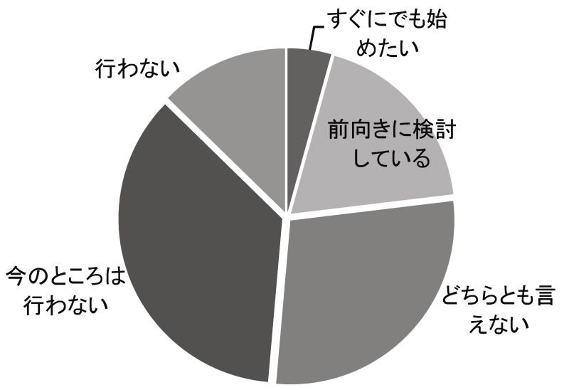 「民泊に関する意識調査」