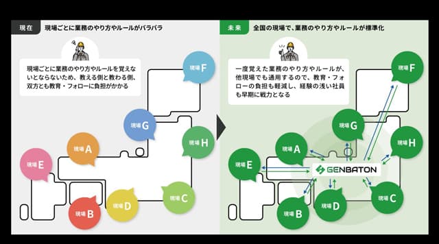 リバスタ・大林組 施工管理を標準化