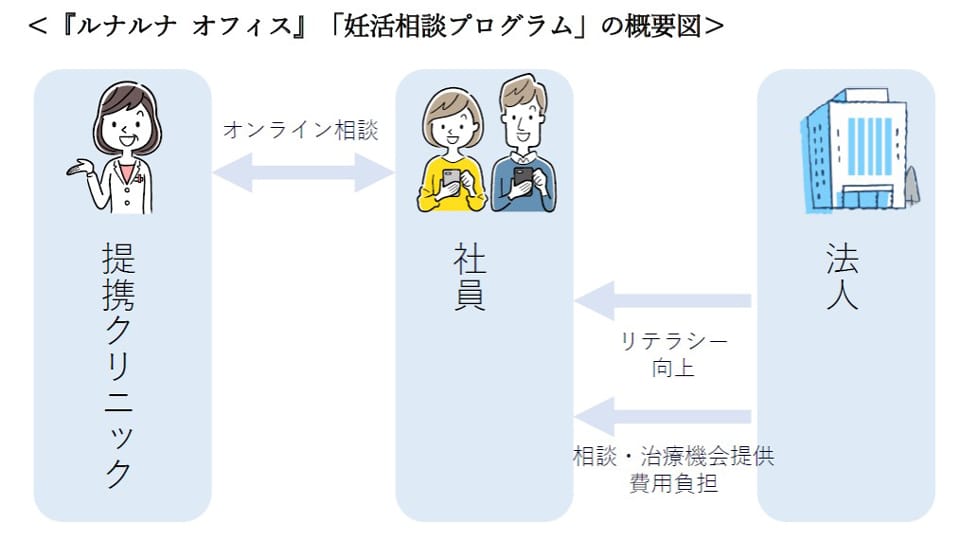 三菱地所コミュニティ 「妊活相談プログラム」を導入
