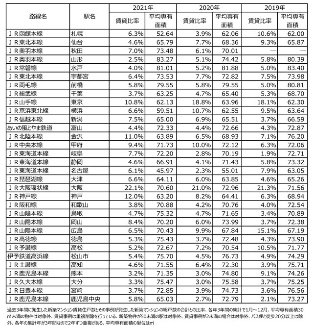 東京カンテイマンション賃貸化率(9) 30代増加の地域に賃貸ニーズ