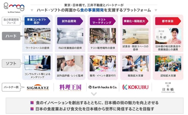 三井不、食でイノベーション創出するプラットフォーム始動