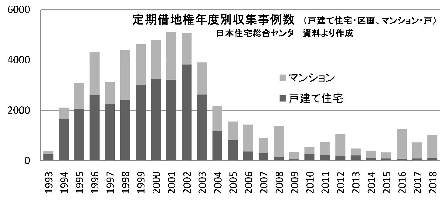 迫る〝100年人生〟――将来不安に新たな資産設計 (下) 変わる住まいの価値観