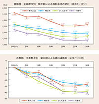 三大都市圏 分譲マンション賃料の徹底研究 Ⅲ.属性区分の違いが賃料水準に及ぼす影響