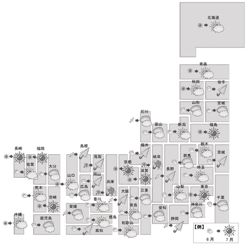 中古マンション天気図・7月
