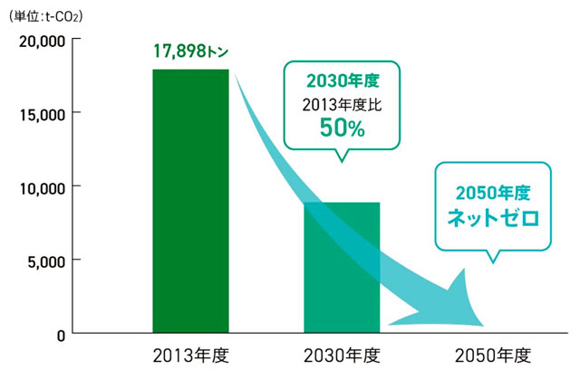今回設定した目標実現イメージ