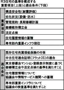 リノベ協議会基準