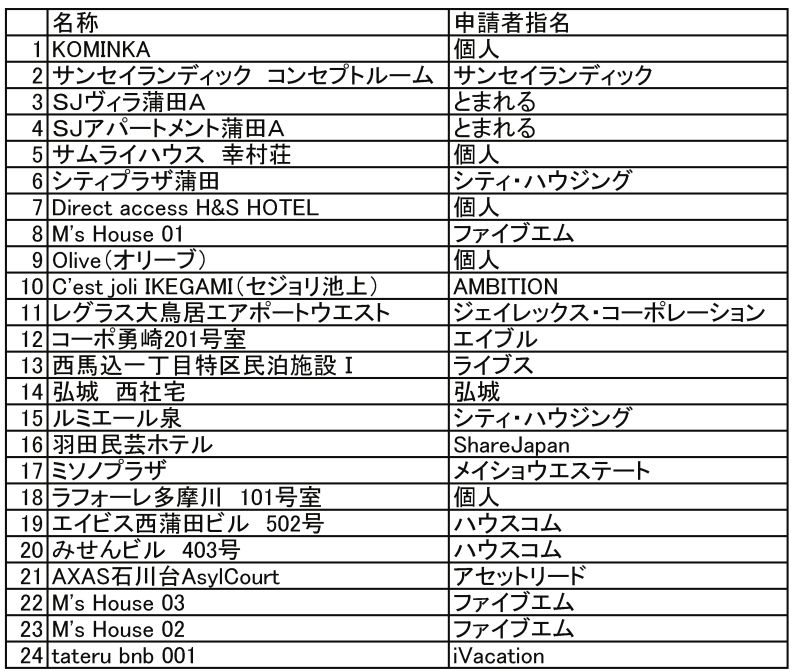 東京都大田区における特区民泊施設