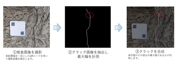 東急リバブルなど3社が開発 クラック画像AI解析 特許取得、来春に外部提供も